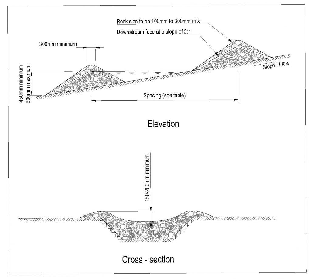 Rock check dam design.