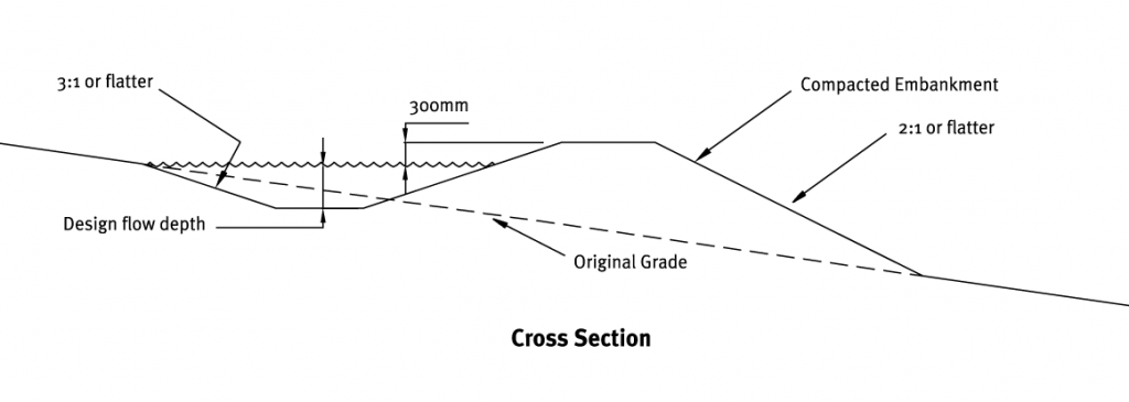 Cross section of a diversion bund.