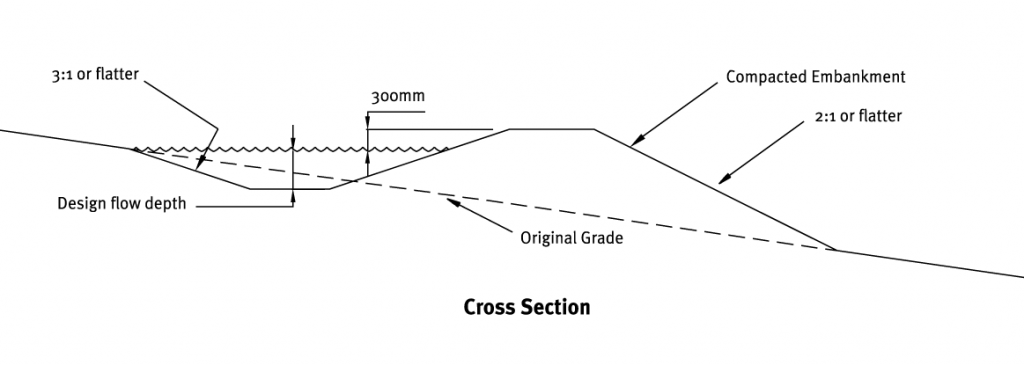 Cross section of a diversion bund. 