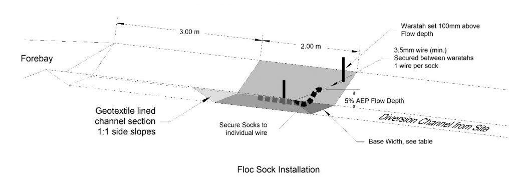 DIagram. Floc Sock Installation. 