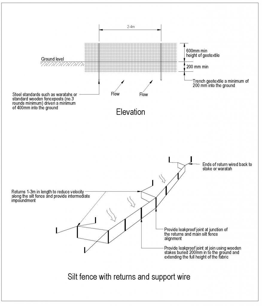 Schematic of silt fence construction, showing returns and support wires. 