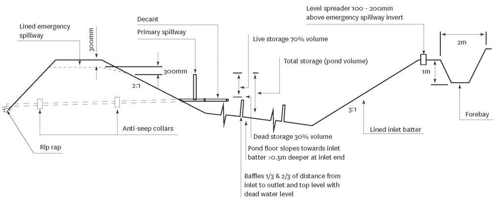 Cross section. 