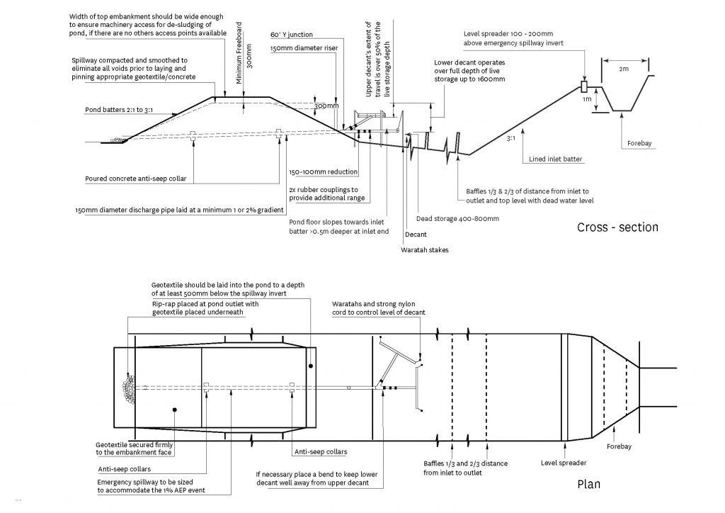 Plan and cross section of sediment retention pond for 1.5 to 3 ha catchment. 