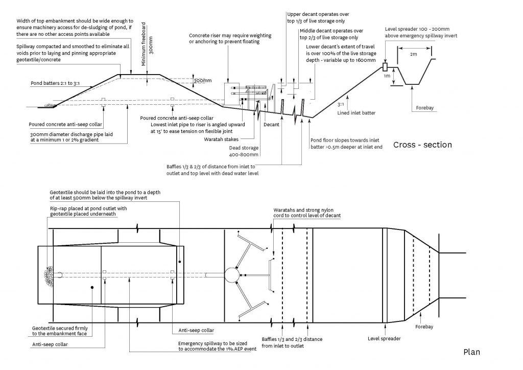 Plan and cross section of sediment retention pond for 3 to 5 ha catchment. 