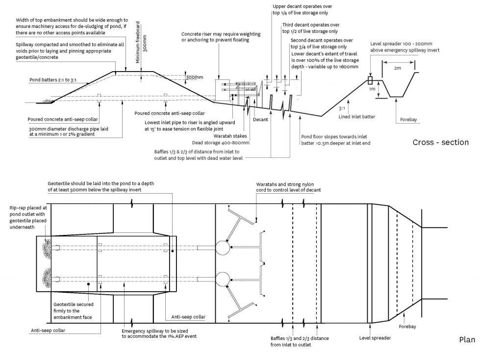 Plan and cross section of sediment retention pond for greater-than–5 ha catchment. 