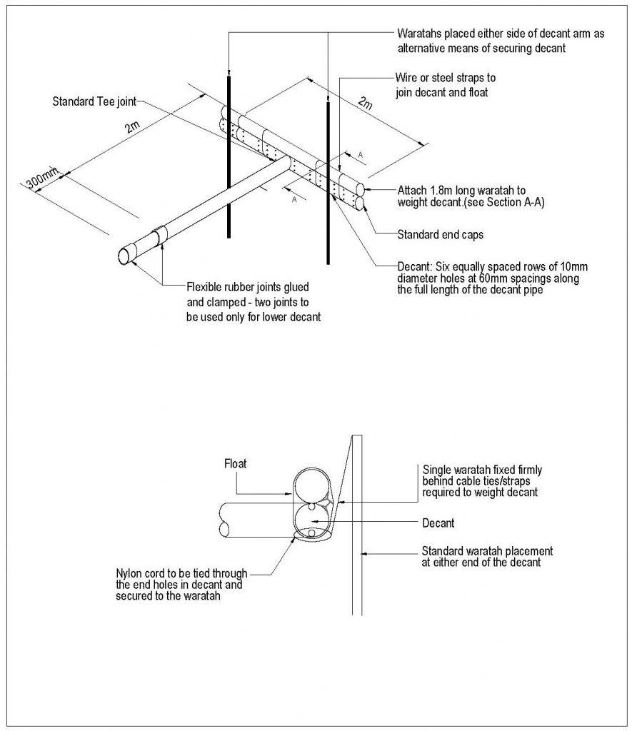 Standard decant t-bar design. 