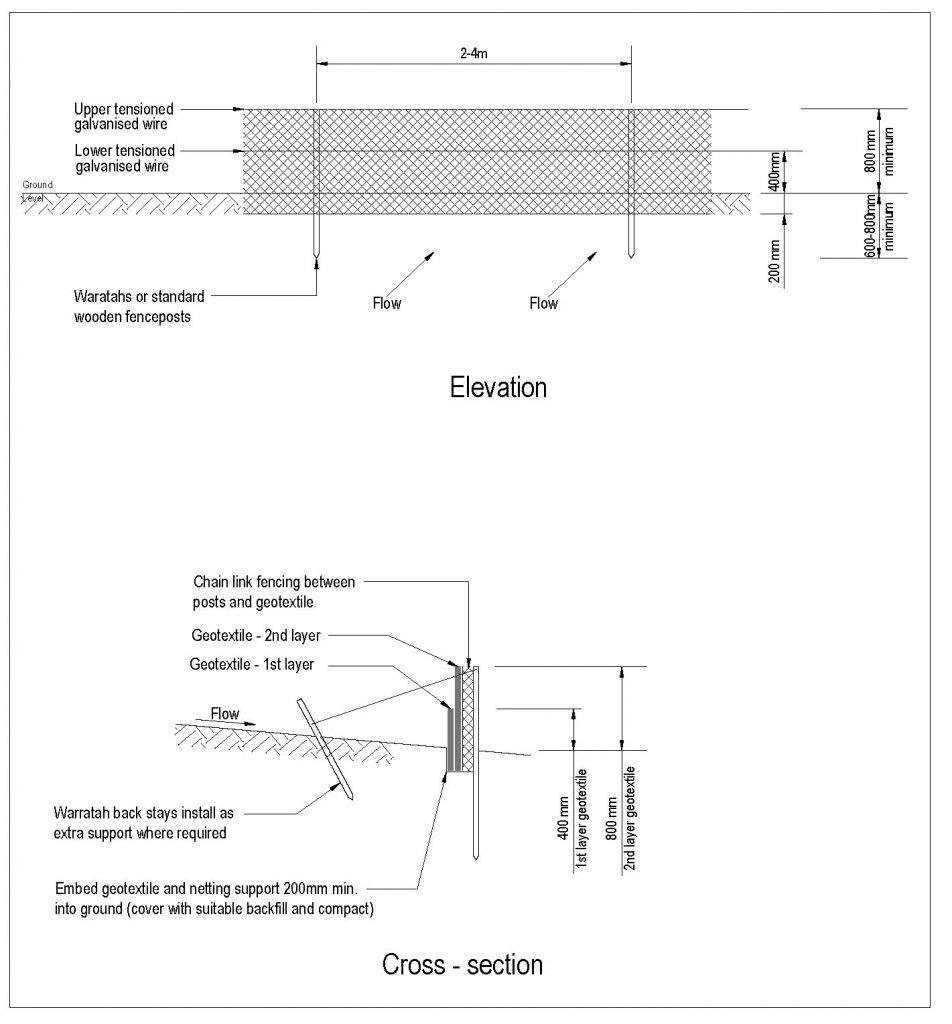 Schematic of a super silt fence.